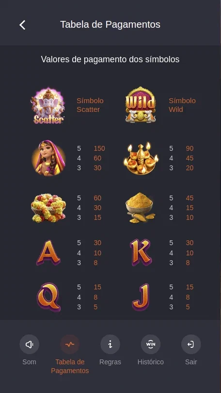 Tabela de pagamentos de Ganesha Gold com símbolos e combinações de três, quatro e cinco.